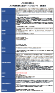 氷見線お土産コンテスト募集要項